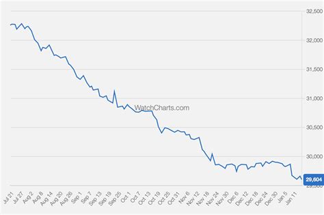 watchcharts' overall market index